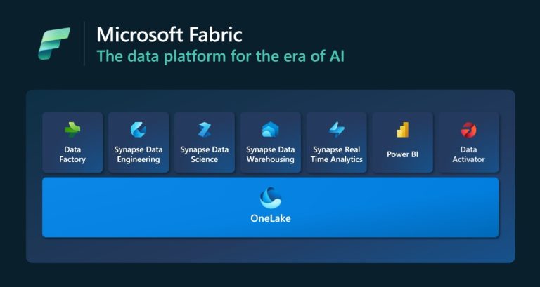 Read more about the article Microsoft meluncurkan Fabric, sebuah platform data dan analitik end-to-end yang baru
